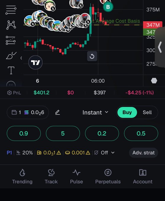 A trading chart shows a recent breakout above the 347M average cost basis line with a PnL of $401.2, supporting the post's claim of buying 5 SOL and targeting a move toward 500M.