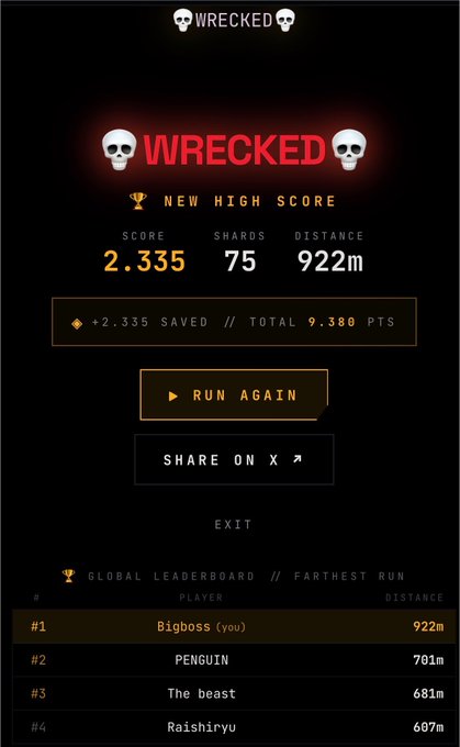 A "New High Score" game-over screen for the mobile game "WRECKED" displays a personal best of 2,335 points (922m distance, 75 shards), with the player "Bigboss" topping the Global Leaderboard at #1 ahead of "PENGUIN," "The beast," and "Raishiryyu."