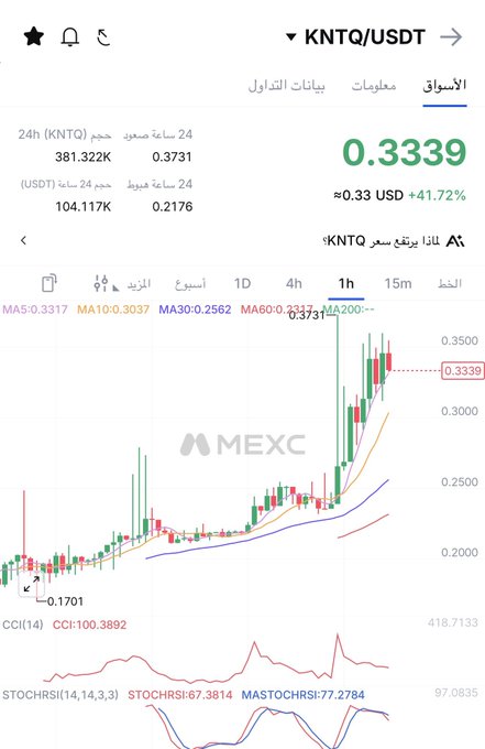 The image shows an upward-moving line, likely representing gains or increases in value over time. It is displayed next to a downward-moving line that has "heads" marked above it, suggesting a possible change in direction for the price of a cryptocurrency being tracked on a screen with text. The image also includes some text and a star icon, which could be part of a navigation menu or highlighting certain elements within the app's interface.