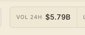 A cropped UI element showing the text "VOL 24H $5.79B" inside a rounded rectangular container.