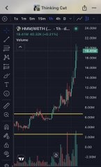 A cryptocurrency trading chart displaying a candlestick pattern on a dark background, showing a sharp upward price spike after a period of flat consolidation.