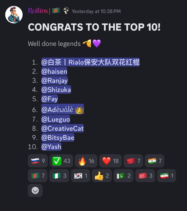A Discord message from user 'Rollins' with a Bangladesh flag congratulating the top 10 members including @haisen, @Ranjay, @Shizuka, and @Fay, with various country flag emojis below.