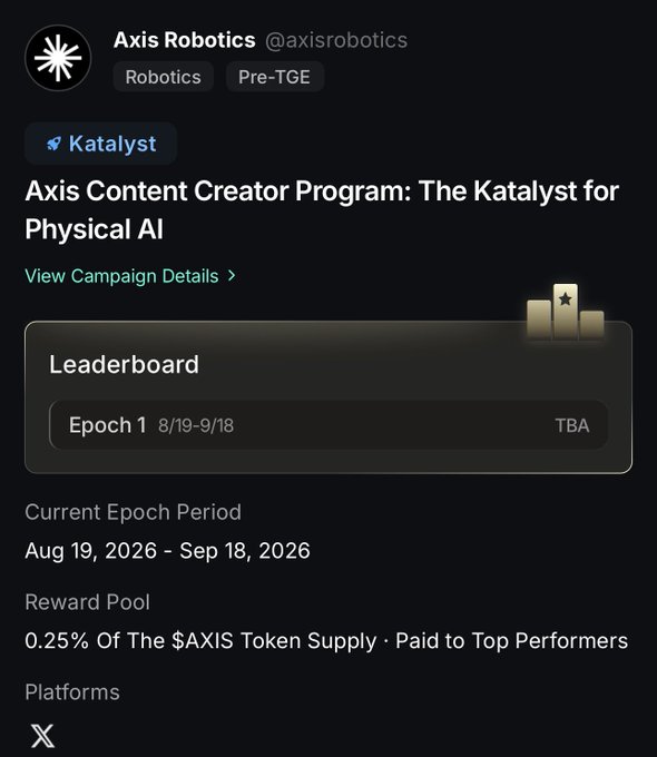 A screenshot of the Axis Robotics Katalyst campaign page on KaitoAI shows the Epoch 1 leaderboard running from August 19 to September 18, with a reward pool of 0.25% of the $AXIS token supply allocated to top content creators, complementing the post's breakdown of how that 0.25% is distributed among top performers.