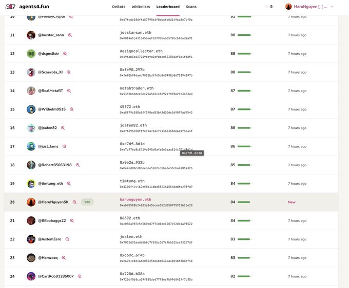 A leaderboard from 'agents4.fun' showing ranked entries with usernames like @joestar_sann and @dsgnclctr, with user 'HaruNguyenSK' (harnguyen.eth) highlighted at rank 20 with a score of 84.