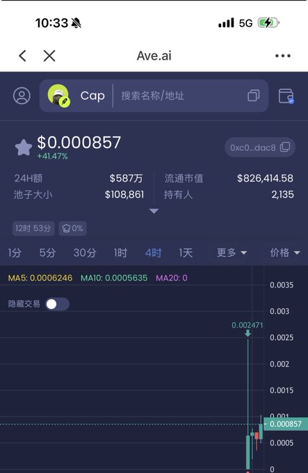 A mobile screenshot of the Ave.ai app showing the Cap token price at $0.000857 (+41.47%) with a price chart displaying a recent spike, and market cap of $826,414.58.