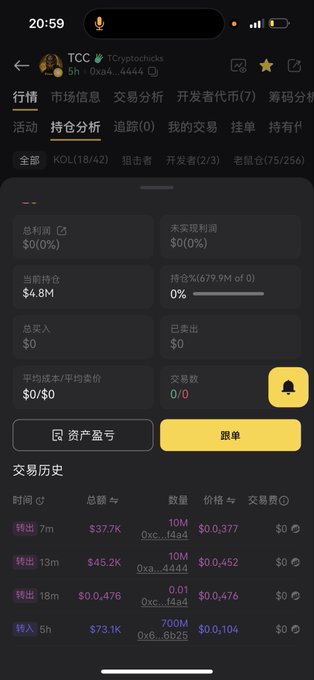 The image shows a trading portfolio interface on what appears to be a cryptocurrency tracking app, displaying the wallet "TCC" (TCryptoChicks) with token holdings including an 18.4M position in token "0xc...ff4ad" and recent transaction history showing multiple "转出" (transfer out) actions of 10M and 0.01 tokens. The interface displays metrics like total profit ($0), holdings rate (679.9M of 0), and average cost, aligning with the post's mention of token distribution activity from the wallet address 0xa4390b901a63641c92327e5793b45fcb46954444.