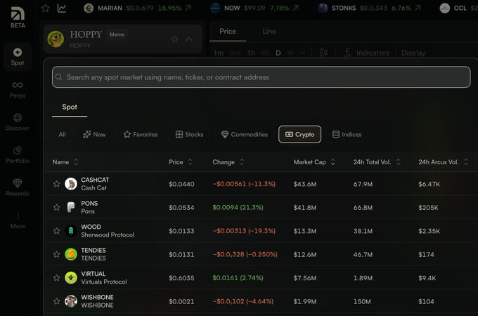 A cryptocurrency spot market interface displaying various meme tokens including CASHCAT, PONS, WOOD (Sherwood Protocol), TENDIES, VIRTUAL Protocol, and WISHBONE with their prices, changes, and market caps.