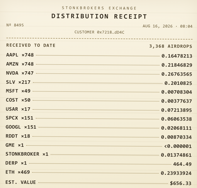 A StonkBrokers Exchange distribution receipt dated Aug 16, 2026, for customer 0x7218..dD4C, listing airdrops of stocks like AAPL, AMZN, NVDA, SLV, and DERP with an estimated value of $656.33.