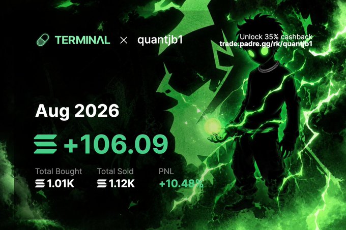 This image displays a Trading Terminal x quantjb1 partnership showing a profit of +106.09 in Aug 2026, with a total of 1.01K bought and 1.12K sold, and a PNL of +10.48%. The text "Unlock 35% cashback trade.padre.gg/rk/quantjb1" is also visible. This relates to the accompanying post's mention of a "goated trading experience" and a link for others to try it.