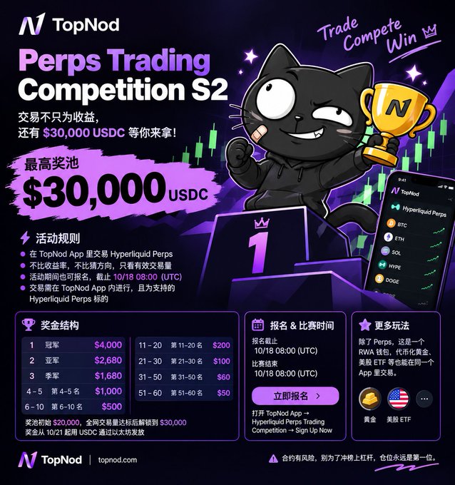 A promotional poster for 'TopNod Perps Trading Competition S2' offering a $30,000 USDC prize pool, featuring a black cat mascot holding a trophy.