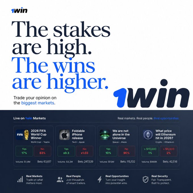 An advertisement for 1Win prediction markets with the slogan 'The stakes are high. The wins are higher,' featuring live markets on the 2026 FIFA World Cup, foldable iPhone release, aliens, and Ethereum price predictions.