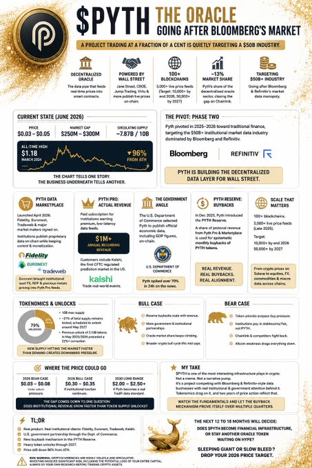 The image features a white poster with lots of information about the oracle, specifically focusing on its target market - the Bloombergs industry. The oracle is being used to trade at just 1 cent per share, making it a highly profitable endeavor for those involved in the project. This indicates that Pyth's trading strategy is centered around low-cost trading and targeting specific industries with undervalued shares. The post also describes what happens behind the price chart of this particular project and where it could go next, suggesting that the oracle closely follows market trends to maximize profits.