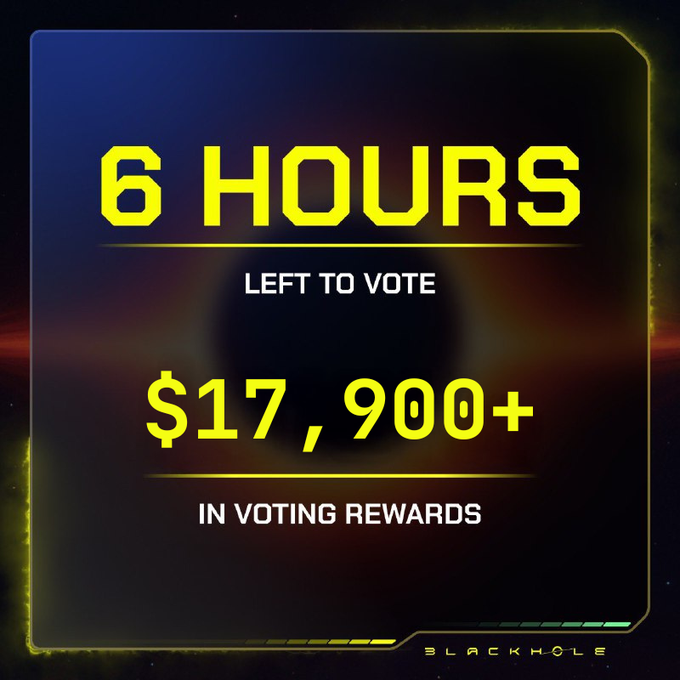 The image displays a countdown graphic with yellow text reading "6 HOURS LEFT TO VOTE" and "$17,900+ IN VOTING REWARDS" against a dark, space-themed background, branding the "BlackHole" platform at the bottom. It visually reinforces the post's call to action, urging users to cast their votes using veBLACK tokens before the deadline to claim the substantial reward pool.
