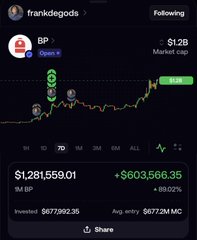 A screenshot of the FrankDeGods cryptocurrency page shows a token (BP) with a market cap of $1.2B, a current price of $1,281,559.01, and a 24-hour gain of +$603,566.35 (+89.02%).