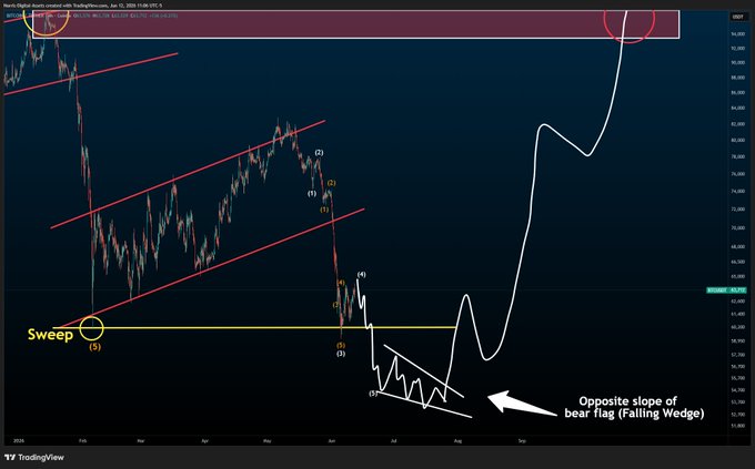 ?"," "The bear flag is down (or up)", "bear flag is down", "bear market is not over yet", or simply a caption that states a description of the current situation.