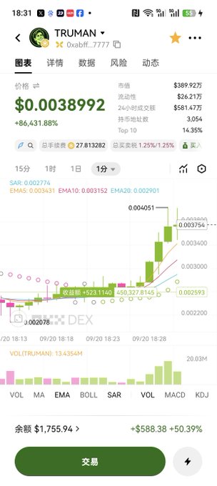 A cryptocurrency trading app screen showing the 'TRUMAN' token (0xbff...7777) priced at $0.0038992 with an +86,431.88% gain, displaying a price chart on DEX.