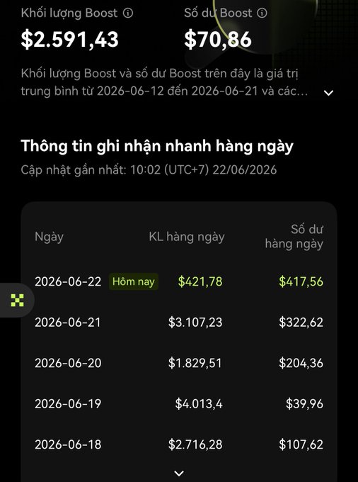 The image shows a cell phone screen displaying financial data related to a base account. The main information being shown is that the user's account has reached $2,931.26 and there are several transactions occurring. These transactions include trade updates from January 2026, as well as a trade update for February 6, where the value of the currency was $3.74.