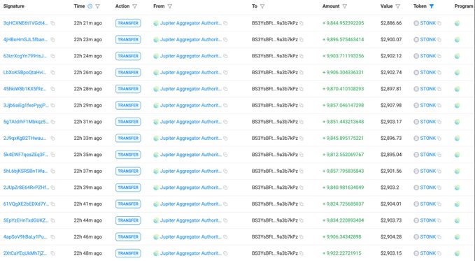 A screenshot of a blockchain transaction log showing multiple "TRANSFER" actions from "Jupiter Aggregator Authori..." to addresses starting with "BS3YsBF...", with token amounts around 9.8 and values near $2,900 in the $TONK token.