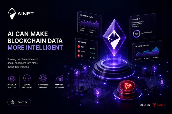 A promotional graphic for AINFT (ainft.ai) titled 'AI CAN MAKE BLOCKCHAIN DATA MORE INTELLIGENT', showing AI insights, on-chain activity, top tokens, and sentiment analysis built on TRON.