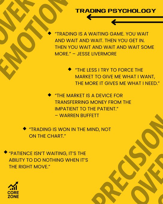 The image features a yellow and black poster with various text including "trading", "precision", and "weekend vibes" written across it. The poster also contains an arrow pointing towards another poster titled "Trading Psychology". This second poster provides information about trading strategies, focusing on how the market is dead or barely moving during weekends. Furthermore, there's a quote from someone regarding patience in trading which relates to the theme of the posters.