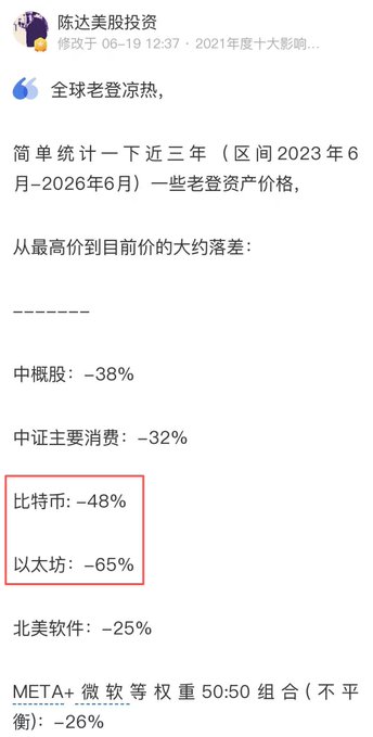 The image appears to be an electronic document posted on social media, likely a page from a news platform or personal blog discussing cryptocurrency prices. The focus of the content seems to be China's cryptocurrency market, specifically Bitcoin, with the post suggesting that the value has dropped by around 50% since last year and that this price drop is causing people to lose money. This information might be useful for potential investors looking into different forms of payment options or understanding how Bitcoin prices have evolved over time. The image also contains a Chinese character within the content which may indicate that it is based in China, but without more context, we cannot definitively determine if this is true.