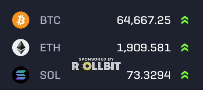 The image shows cryptocurrency prices with Bitcoin (BTC) at $64,667.25, Ethereum (ETH) at $1,909.58, and Solana (SOL) at $73.33, all displaying green upward arrows, sponsored by Rollbit. The accompanying bullish post aligns with the image's positive momentum indicators, suggesting confidence in an imminent crypto supercycle and Bitcoin reaching new all-time highs by 2027.