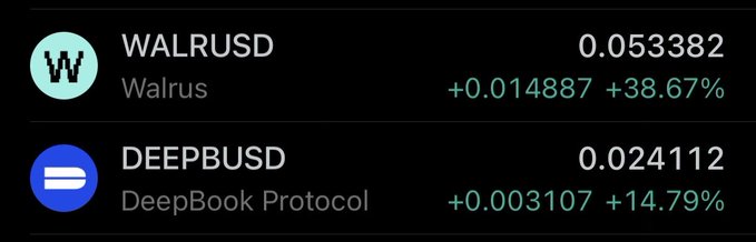 A cryptocurrency price display showing WALRUSD (Walrus) at 0.053382, up +38.67%, and DEEPBUSD (DeepBook Protocol) at 0.024112, up +14.79%.