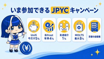 A promotional graphic for a JPYC campaign featuring an anime-style character beside icons listing current offers: Unifi (5% off), Bifrost (annual 4%), referral bonuses (1%), MOLTS (up to 8%), and Kyoto vending machine support, highlighting ways to use JPYC in everyday life.