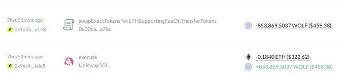 A blockchain transaction log showing two entries from 7hrs 51mins ago: a 'swapExactTokensForETHSupportingFeeOnTransferTokens' call for -853,869.5037 WOLF ($458.38), and an 'execute' Uniswap V3 call for -0.1840 ETH ($322.62) / +853,869.5037 WOLF ($458.38).