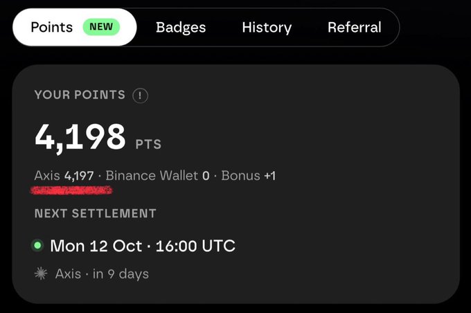 The image shows a Points dashboard displaying **4,198 PTS** with a breakdown of Axis 4,197, Binance Wallet 0, and Bonus +1, along with the next settlement scheduled for Mon 12 Oct at 16:00 UTC (in 9 days). This visually supports the post's speculation that 1 Point may equal 1 $AXIS token, suggesting the user's 4,198 points could potentially convert to 4,198 AXIS tokens at the upcoming settlement.