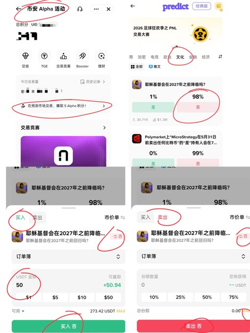 Screenshots of the Predict app showing prediction markets in Chinese with red circles highlighting features like '币安 Alpha 活动' (Binance Alpha activity), a market on whether 耶稣基金会 (Jesus Coin Foundation) will drop before 2027 (98% No), and buy/sell trading buttons.