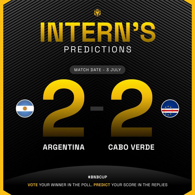 A bold graphic titled "INTERN'S PREDICTIONS" predicts a 2-2 draw between Argentina and Cabo Verde for a match on 3 July, tagged with #BNBCUP, tying into the post's poll and prediction challenge.