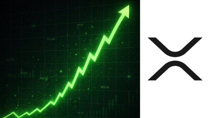 A green upward-trending line graph on a dark grid background sits beside the black XRP logo, visually representing the sharp rise in locked XRP reserves as the number of XRP Ledger wallets grows to 8 million, each permanently holding 1 XRP.