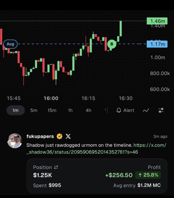 The image shows a crypto trading chart displaying price movements of a token called "urmom," which has surged to a peak of $1.46m with an average price around $1.17m, marked with a "B" buy signal. Below the chart, a post by user "fukupapers" celebrates the token's performance, referencing "@_shadow36" and showing a profitable position of $1.25K with a 25.8% gain ($256.50 profit), connecting to the accompanying message about joining the "urmom" token trade.
