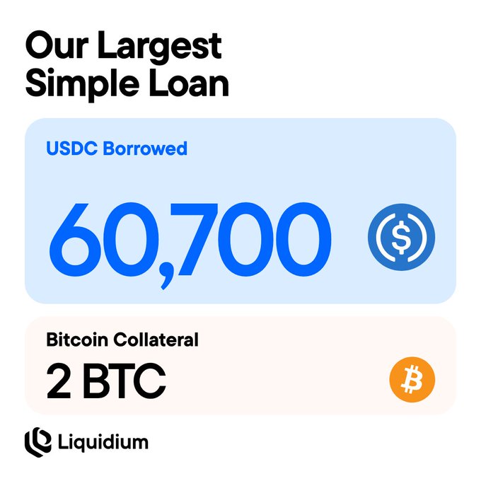 A financial infographic titled 'Our Largest Simple Loan' showing '60,700 USDC Borrowed' against '2 BTC Bitcoin Collateral', branded with the Liquidium logo.