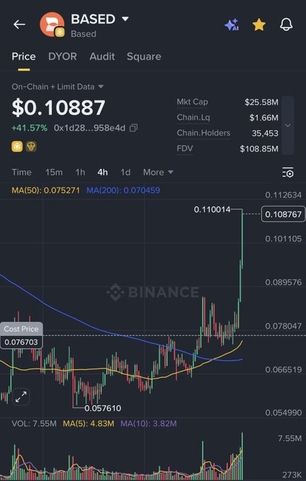 The image shows a phone screen displaying information about cryptocurrency trading, specifically Bitcoin trading activity at Square Mile. The main focus of the image is a chart showing the price fluctuations of a specific cryptocurrency over time. Based on this data, we can infer that there has been an increase in Bitcoin's value or a downward trend in the past few days. The post suggests that there might be a supply concentration to the top 10 wallet holders and that they could be running the token. It also inquires if the price of the Bitcoin token is a runner since this was built within Square Mile, which means it likely has real-time data on its trading performance and market trends.