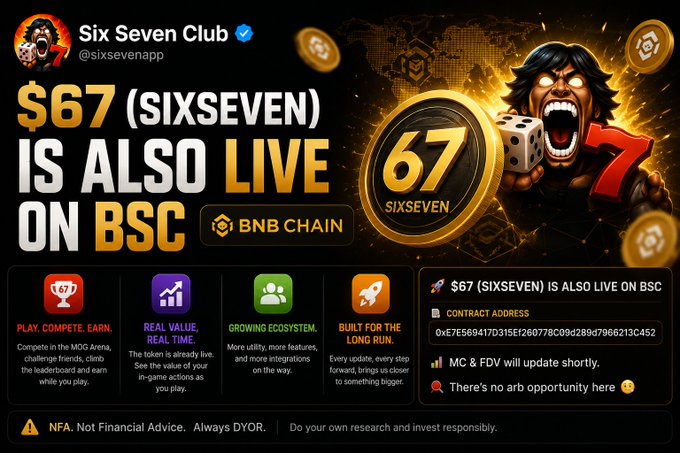 Promotional graphic for 'Six Seven Club' (@sixsevenapp) announcing that the $67 (SIXSEVEN) token is live on BSC (BNB Chain), featuring features like 'PLAY, COMPETE, EARN,' 'REAL VALUE, REAL TIME,' 'GROWING ECOSYSTEM,' and 'BUILT FOR THE LONG RUN,' along with a contract address.