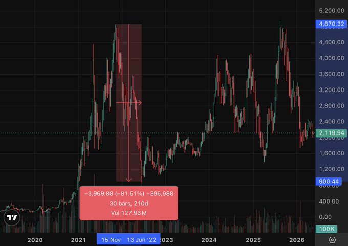 ersatz chart with red and green lines, black background, and a price range of 4.8 - 5.0.