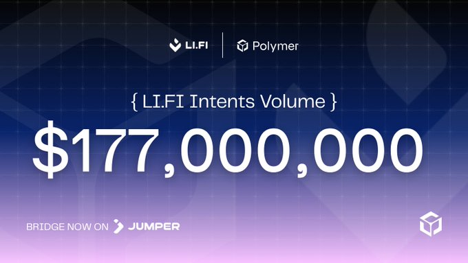 A promotional graphic with a purple gradient background displaying 'L.I.FI Intents Volume $177,000,000', featuring logos for LI.FI and Polymer, with text 'BRIDGE NOW ON JUMPER'.