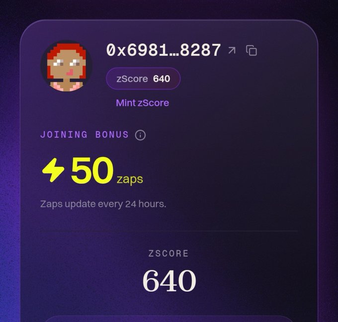 A digital profile card on a purple background displays a pixel art avatar for wallet address "0x6981…8287" with a zScore of 640, highlighting a "JOINING BONUS" of 50 zaps and noting that "Zaps update every 24 hours." The image visually reinforces the post's claim about receiving an instant 50 Zaps joining bonus and a 640 zScore after connecting trading wallets to Zeru Finance.