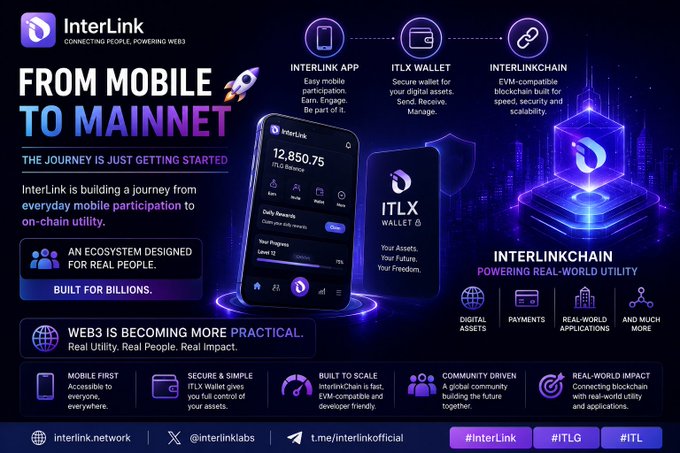 Promotional graphic for 'InterLink' blockchain platform titled 'FROM MOBILE TO MAINNET', showing a phone displaying an ITLX wallet with 12,850.75 ITLG balance and the tagline 'Connecting blockchain with real-world utility.'