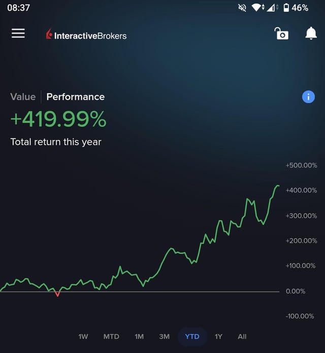 The image shows an Excel spreadsheet with graphs and tables displaying stock prices over time. The screenshot has a green line graph that represents the performance of a particular stock, which seems to be the main topic of discussion within the context of this image. Below the graph, there is text on the screen offering insights about the current status of a specific stock.

The post in question discusses the factors behind the success or failure of a particular company's stocks. It appears that a new user has re-posted it to share their analysis and opinions. The post contains links providing information for those interested in learning more, possibly leading them to a relevant article on a website named [NBIS] which is described as one of the first sites where people started discussing these stocks when they were listed.

The primary focus of this image appears to be analyzing and evaluating stock performance using Excel charts and tables, which may give insights into potential investment strategies for users interested in learning more about the topic.