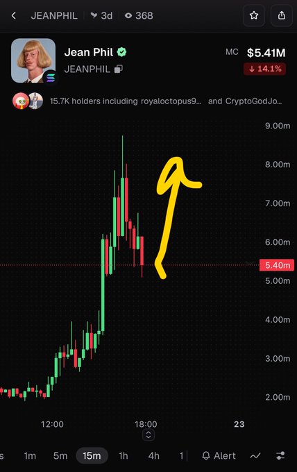 A trading chart for the JEANPHIL token showing a market cap of $5.41M with a 14.1% decrease, featuring a large yellow hand-drawn arrow pointing upward from a recent dip.