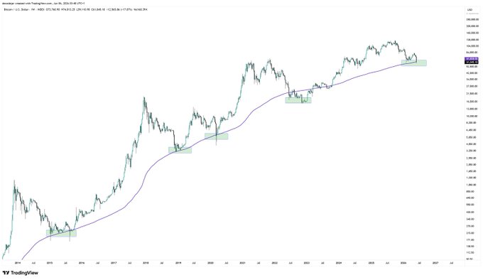 The image features a graph that displays the price of Bitcoin over time, with a steep upward slope indicating that Bitcoin has been rising steadily throughout the years. The graph's direction indicates that the price has been increasing from left to right, reaching its peak in late 2014 and continuing to rise progressively as it goes up through 2015. This information is relevant for someone looking to buy or sell Bitcoins during this period of time due to the consistent upward trend of Bitcoin's value over these years.