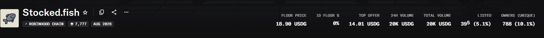 A screenshot of a cryptocurrency tracking dashboard for the token 'Stocked.fish' on the 'ROBINHOOD CHAIN', showing a floor price of 18.90 USDG and a 24H volume of 20K USDG.