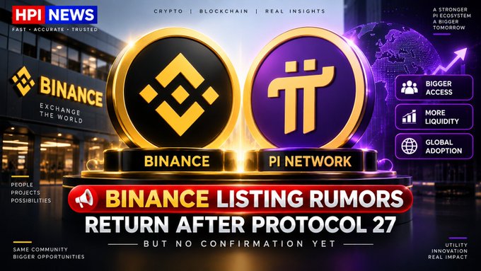 The image is a promotional graphic from "HPI NEWS" headlined "BINANCE LISTING RUMORS RETURN AFTER PROTOCOL 27 — BUT NO CONFIRMATION YET," featuring the Binance and Pi Network logos side-by-side alongside benefits like "Bigger Access," "More Liquidity," and "Global Adoption." It visually supports the accompanying post by emphasizing renewed speculation of a potential Binance listing for Pi Coin following its Protocol 27 Mainnet upgrade, while highlighting that no official confirmation from Binance has been made.