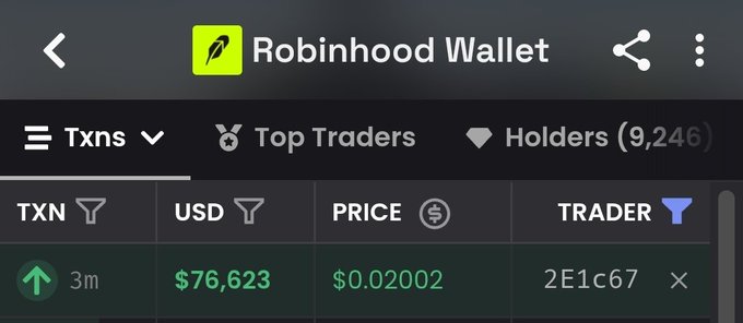 A mobile app screenshot for 'Robinhood Wallet' showing tabs for 'Txns', 'Top Traders', and 'Holders (9,246)', with a transaction row showing a green up arrow, '3m', '$76,623', price '$0.02002', and trader '2E1c67'.