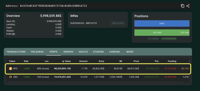A cryptocurrency dashboard showing wallet address '0x5CEe0cA5F78503820d857371bBc018DcEAB01A723' with an overview value of '5,998,039.88$', positions in USDC and BTC, and perps trading details for BTC and ZEC.