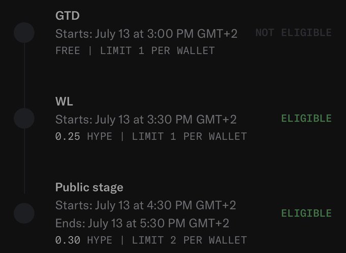A screenshot showing NFT mint stages: GTD (Not Eligible, Free), WL (Eligible, 0.25 HYPE), and Public stage (Eligible, 0.30 HYPE), all with limits per wallet.