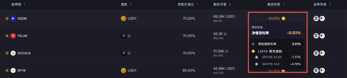 A cryptocurrency dashboard shows token listings with tickers including GOGS, TSUGI, GOOGLUB, and SPYS, with a pop-up detailing a 2.01% APY for GOGS.